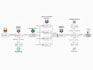 conduct blockchain forensic investigations