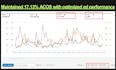 setup manage, optimize amazon PPC ads campaign, amazon PPC manager
