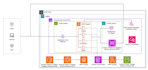 be your devops guy for terraform AWS cloud