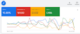 setup, optimize and manage your google ads PPC campaigns