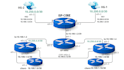 configure network and solve your networking problem