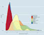 do data cleaning, statistics, analysis, tables and charts