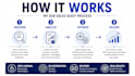 provide expert b2b sales and business development consulting