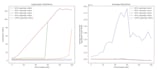 code simulations,  python, c plus like a pro