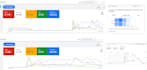 google ads, PPC expert,  9 years experience