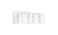 provide data analysis using r programming and python
