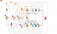 create your azure and aws cloud infrastructure