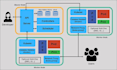 deploy and manage kubernetes clusters on AWS eks, azure aks, or gcp gke