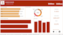 stunning interactive tableau dashboards with insights