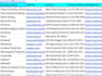 do b2b lead generation, linkedin leads, data enrichment, targeted email list