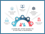 prepare a complete business plan