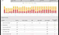 do advanced SEO keyword research with long tail and competitor analysis