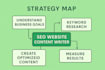 write SEO optimized website content for google rankings