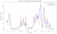 build a custom machine learning model in python for your business