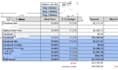 set up, traffic and QA your meta ad campaigns