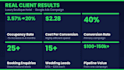 be your google ads and conversion rate consultant for better ROI