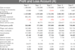 organize your financial data and do accounting