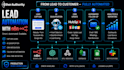 build n8n automation workflows and ai agents