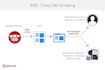 provide your website protection against ddos attack web attack web security xss