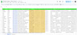 find b2b leads with direct phone numbers and email
