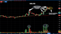 teach you trend analysis of stocks