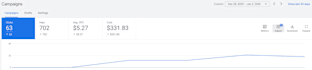 build, manage, optimize your google ads campaigns