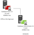 implement pki, active directory certificate services, SSL, tls solutions
