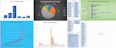 do data entry, processing analysis and visualization