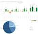 perform data analysis and build insightful tableau visualizations