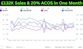 manage and optimize amazon ppc campaign, sponsored ads expert