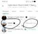 do crypto twitter promotion on our 100k to 2m kols channels