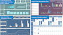 develop analytical dashboard, database deployment, etl pipeline optimization