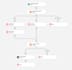 do salesforce CRM development, admin, configuration, and integration