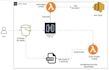 be your remote aws cloud admin and support engineer