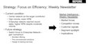 create consulting style business slides presentation