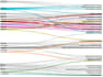 network pharmacology mainly, also simulation, docking