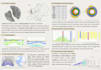 do climate site analysis with climate consultant