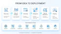 build rag systems, ai agents using langchain, openai and crew ai