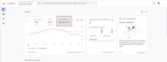 setup analytics 4, google ads with ecommerce conversion tracking via tag manager
