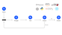 build robust ai agents with langchain, gpt, rag