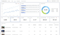 be your facebook ads manager and instagram ads manager