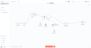 build your workflow with n8n API integration automated services automation rag