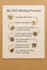 write SEO blogs and articles to boost traffic