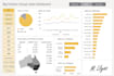 create sales trackers dashboards in excel