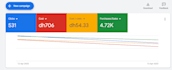 create and optimize google ads campaigns