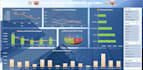 do excel data validation, analysis, pivot table, chart, vba and macro, dashboard