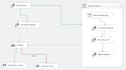 create ssis package, etl pipeline, and handle etl process