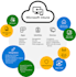set up intune for device enrollment and compliance