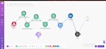 condition open ai integration zapier n8n automation make com webhooks integromat