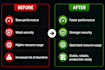 fix, deploy, migrate applications and software